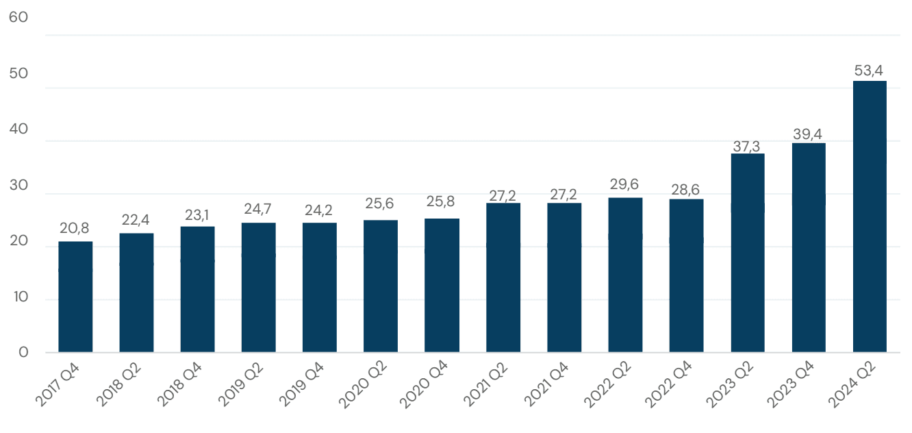 PM: Pharma im Fokus - die Rückkehr der Innovation