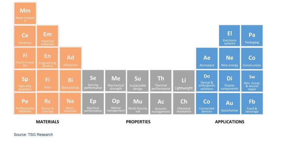 Advanced Materials: Quiet Enablers of Global Innovation